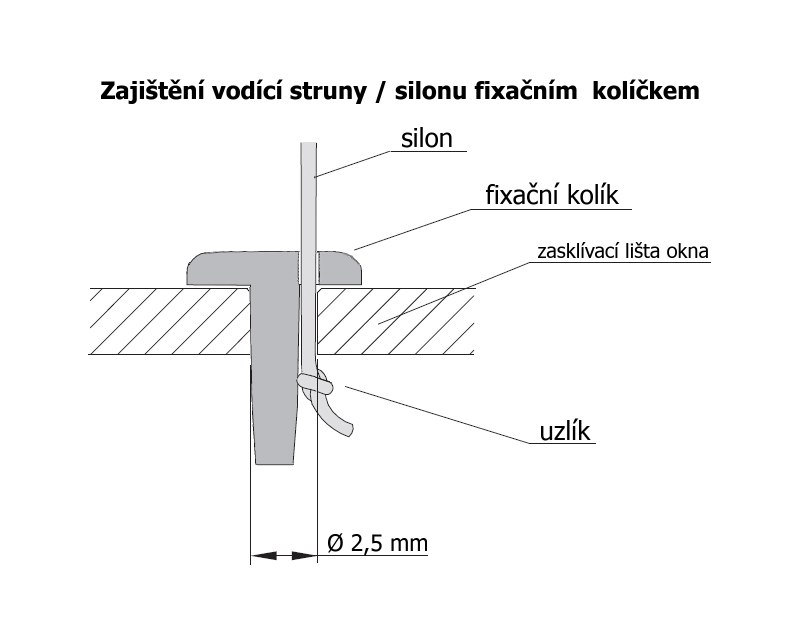 Bílý kolíček k zajištění vodící silonové struny horizontálních žaluzií, princip zajištění struny